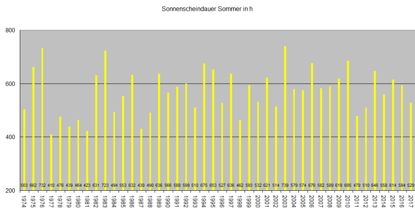 Sommerreihe_SSD