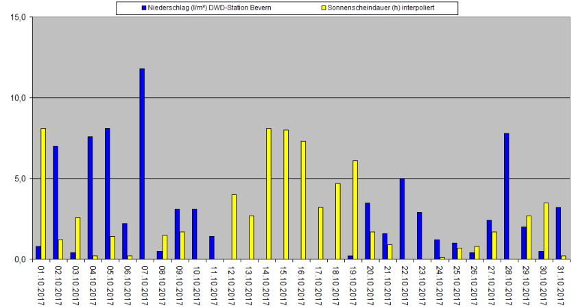 Bevern_RR+SSD_201710