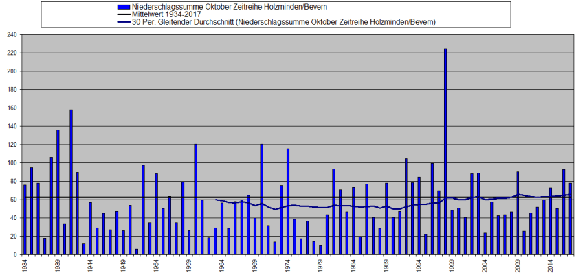 Oktober_1934_2017_RR