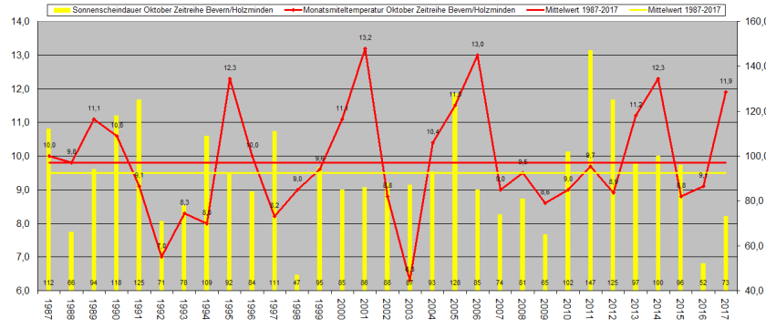 Oktober_1987_2017_TT+SSD