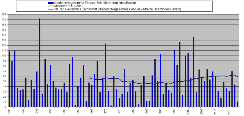 Februar 1935-2018 RR
