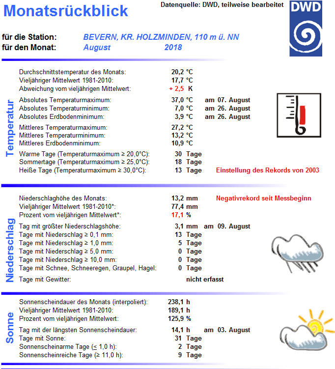 Monatsdiagramm_2018_08