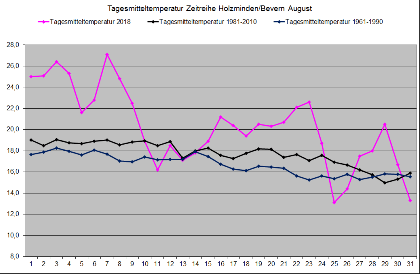 TTmit_Vergleich_2018_08
