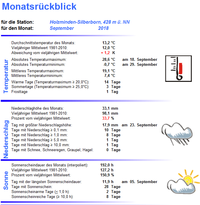 2018_09_Übersicht_Silberborn
