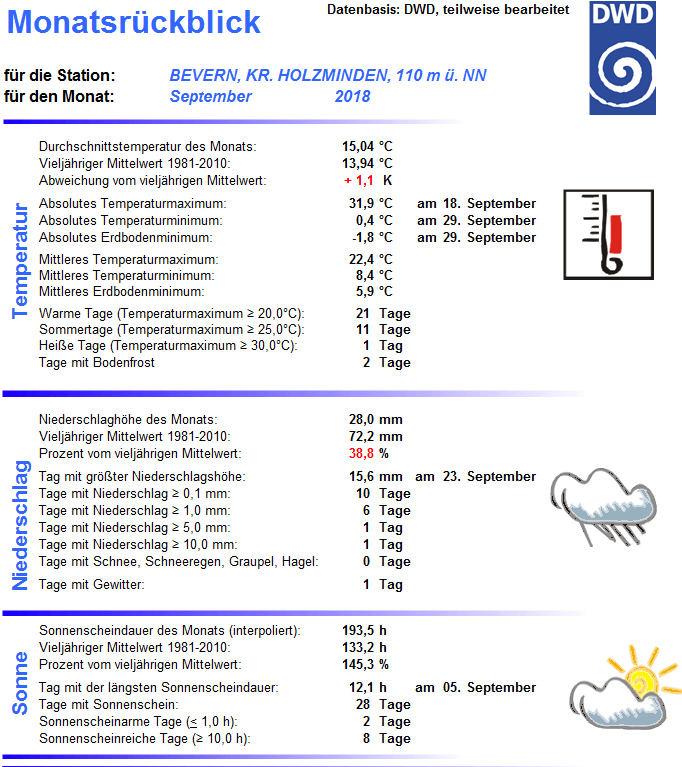 Monatsübersicht_2018_09