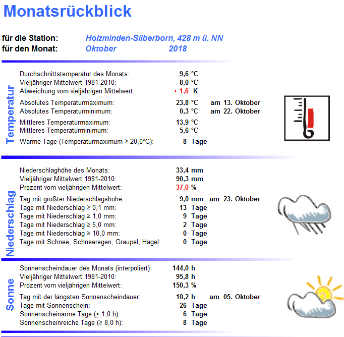 2018_10_Übersicht_Silberborn