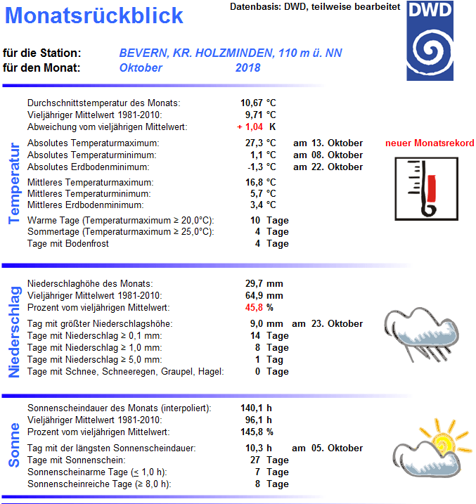 Monatsübersicht_201810
