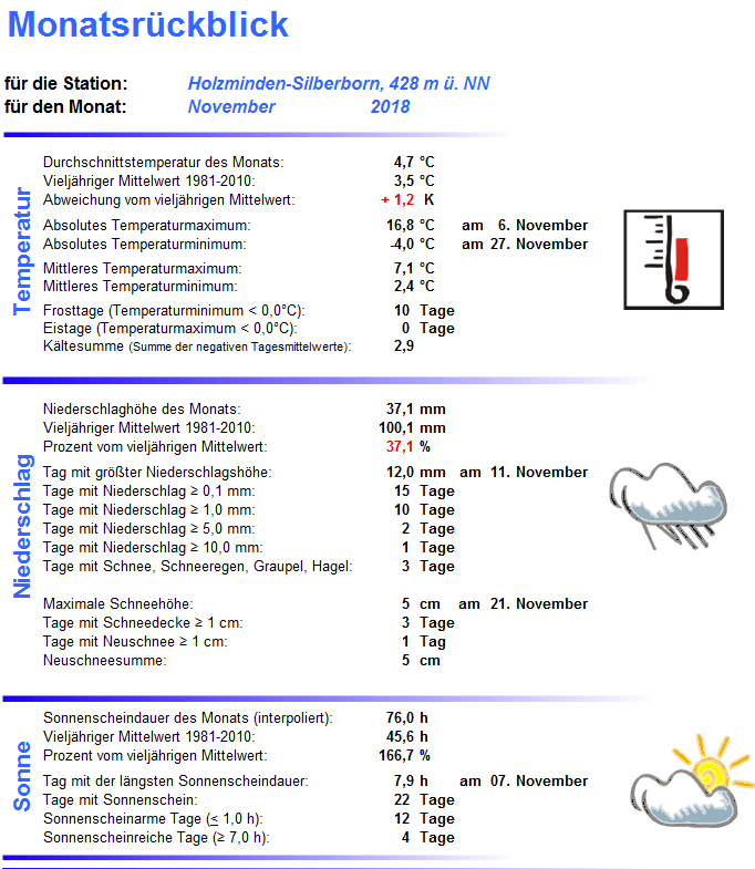 2018_11_Übersicht_Silberborn