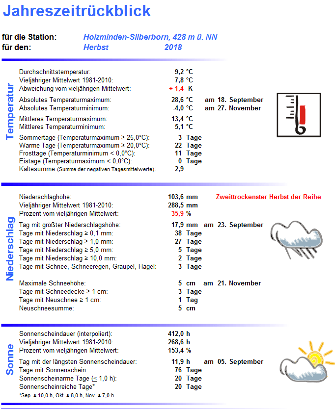 2018_Herbst_Übersicht_Silberborn