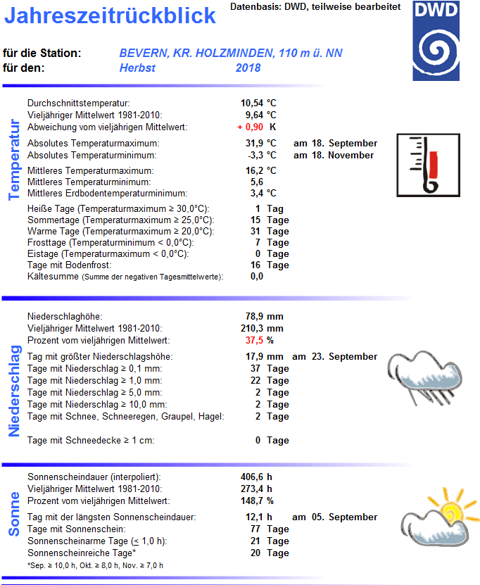 Herbst_2018_Übersicht