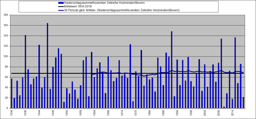 November 1934-2018_RR