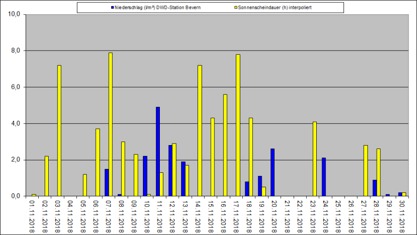 November_2018_RR+SSD