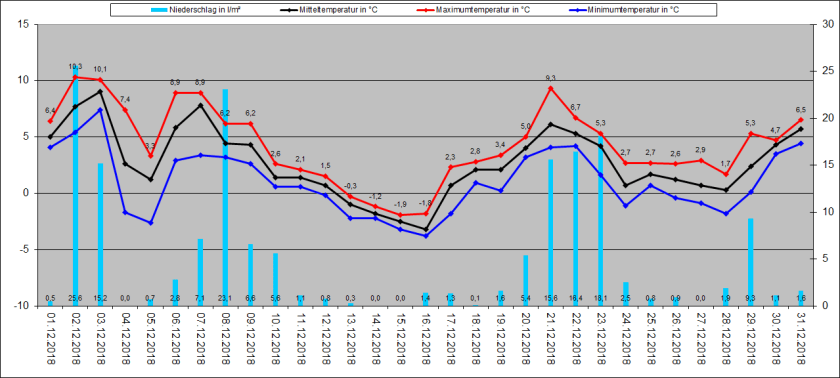 2018_12_diagramm_silberborn