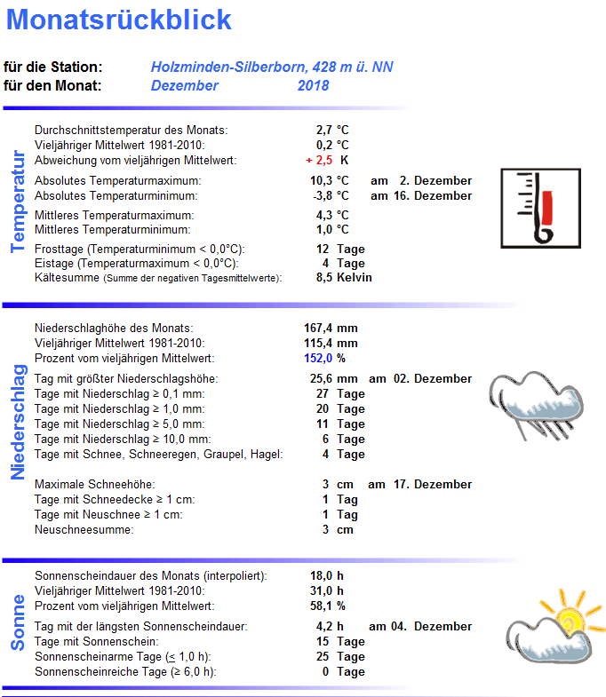 2018_12_Übersicht_silberborn