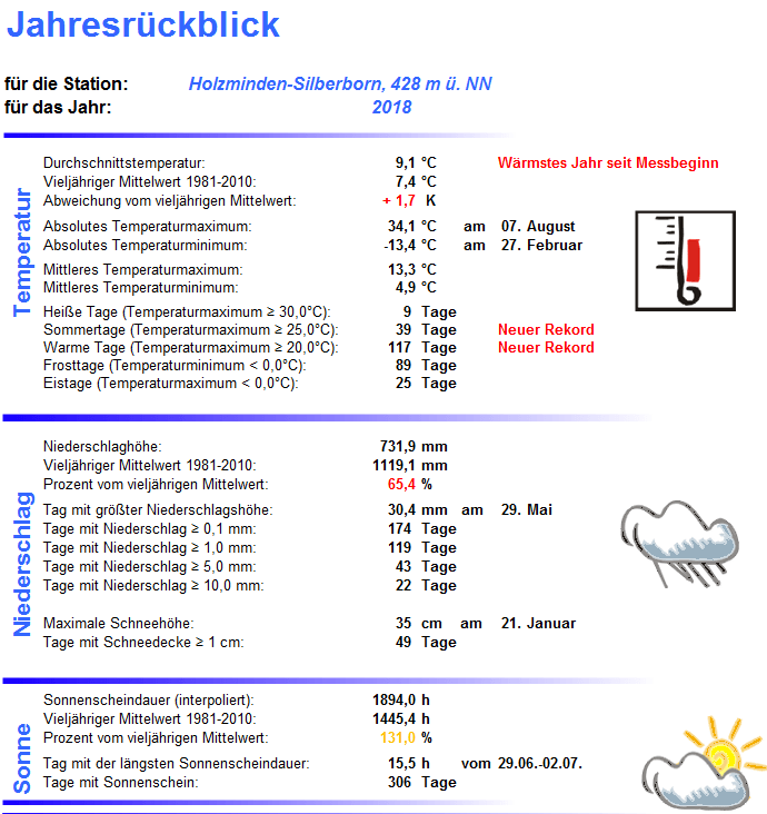 2018_jahresübersicht_silberborn