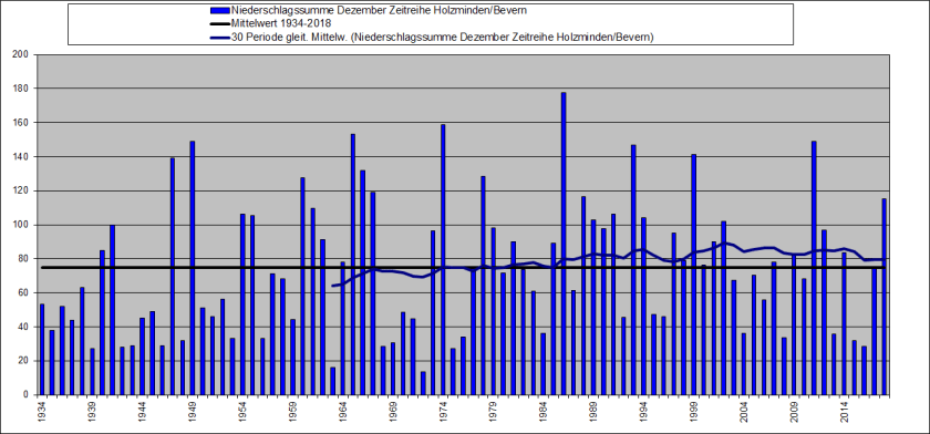 dezember 1934-2018_rr