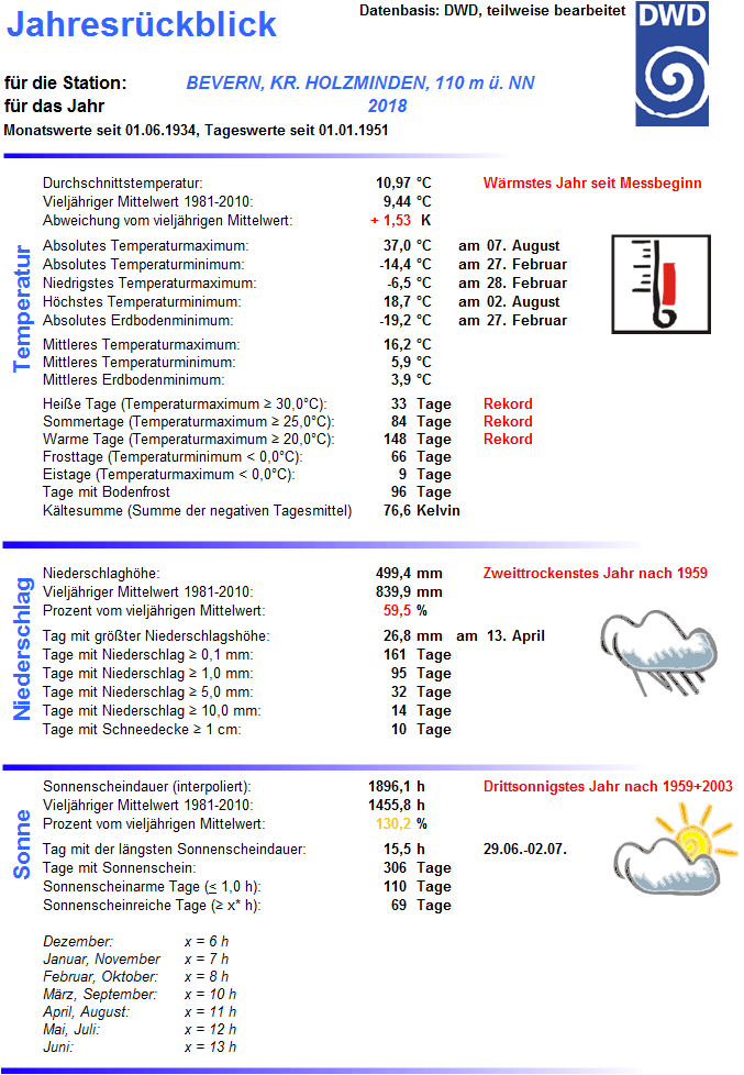 jahresübersicht_2018_2323