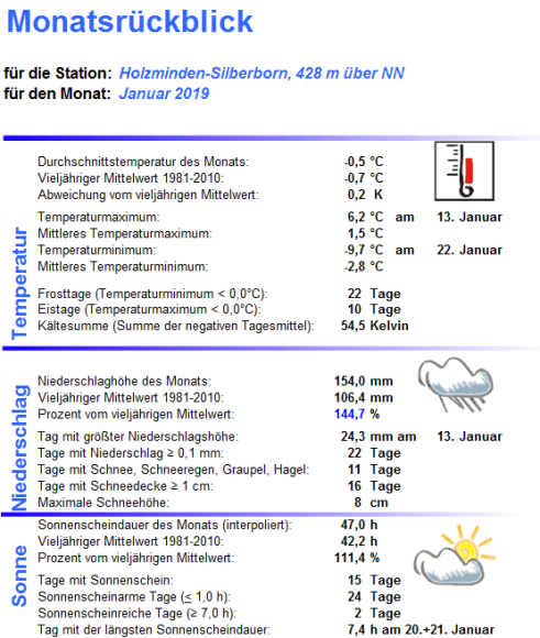 2019_01_Übersicht_Silberborn