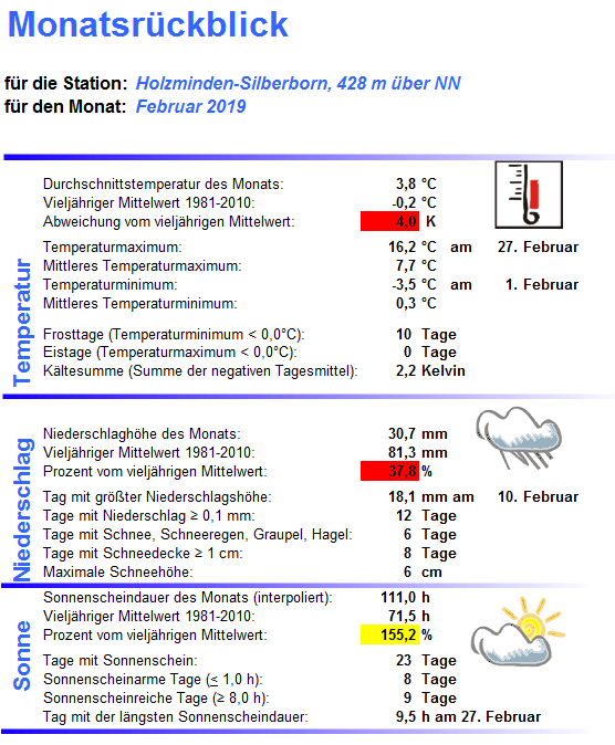 2019_02_Übersicht_Silberborn