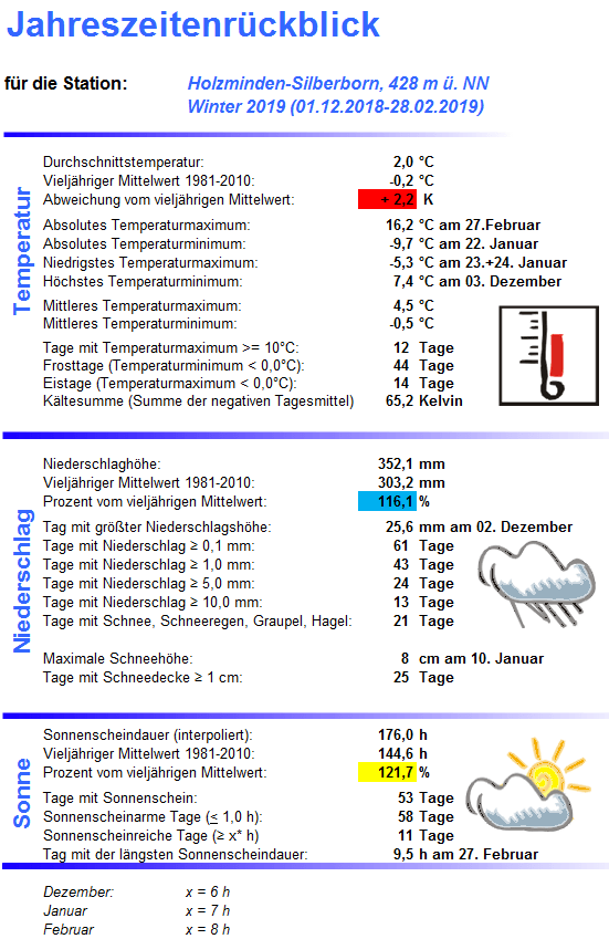 2019_Winter_Übersicht_Silberborn
