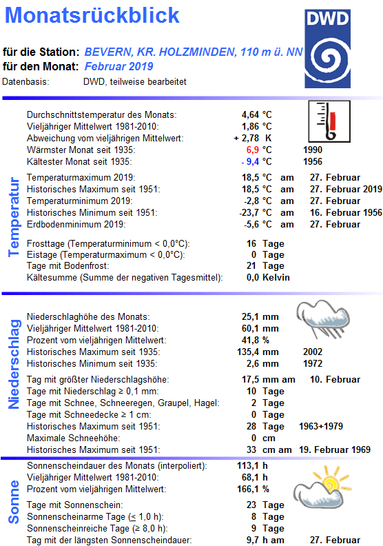 Februar_2019_Monatsübersicht