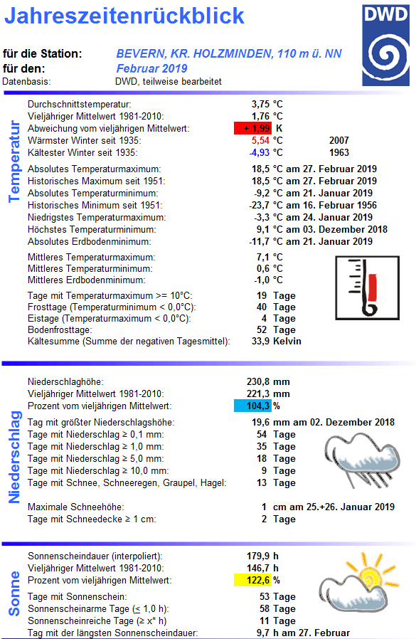 Winter 2019_Übersicht