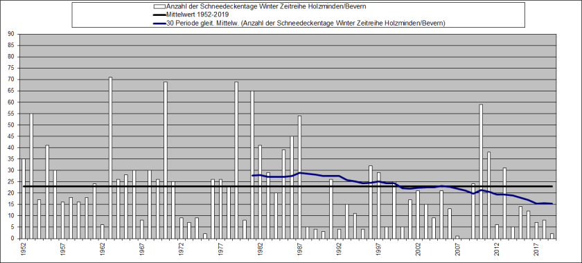 Winter_1952-2019_SHK