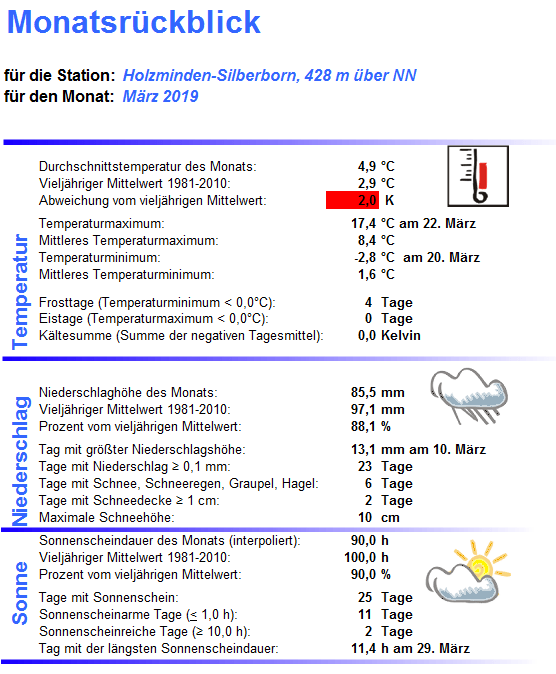2019_03_Übersicht_Silberborn