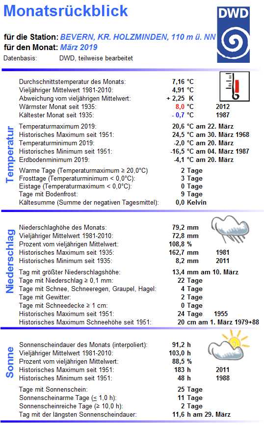 März_2019_Monatsübersicht