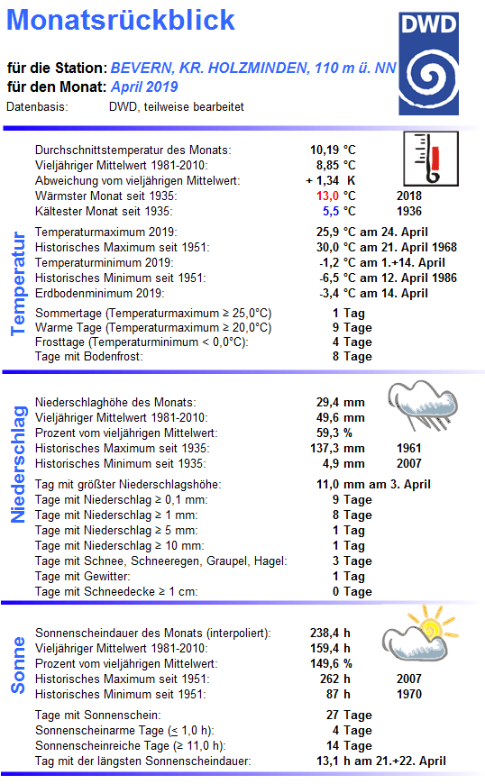 April_2019_Monatsübersicht