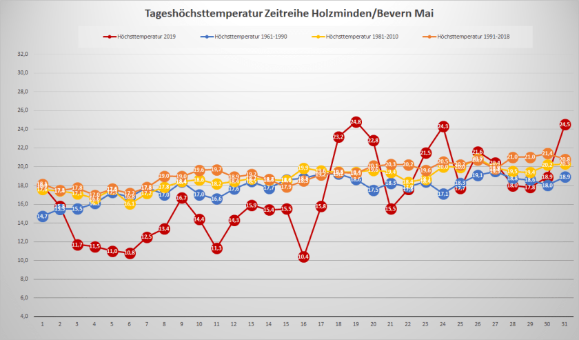 06_2019_05_TX_täglich