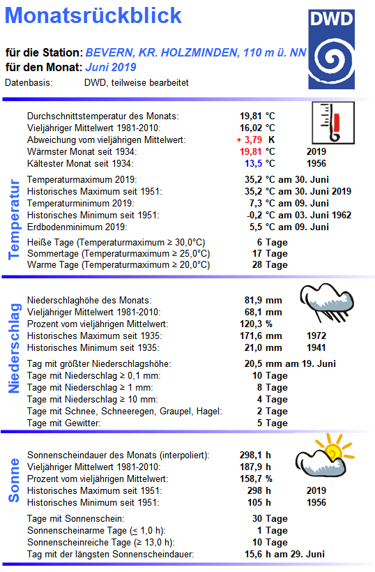 Juni_2019_Monatsübersicht