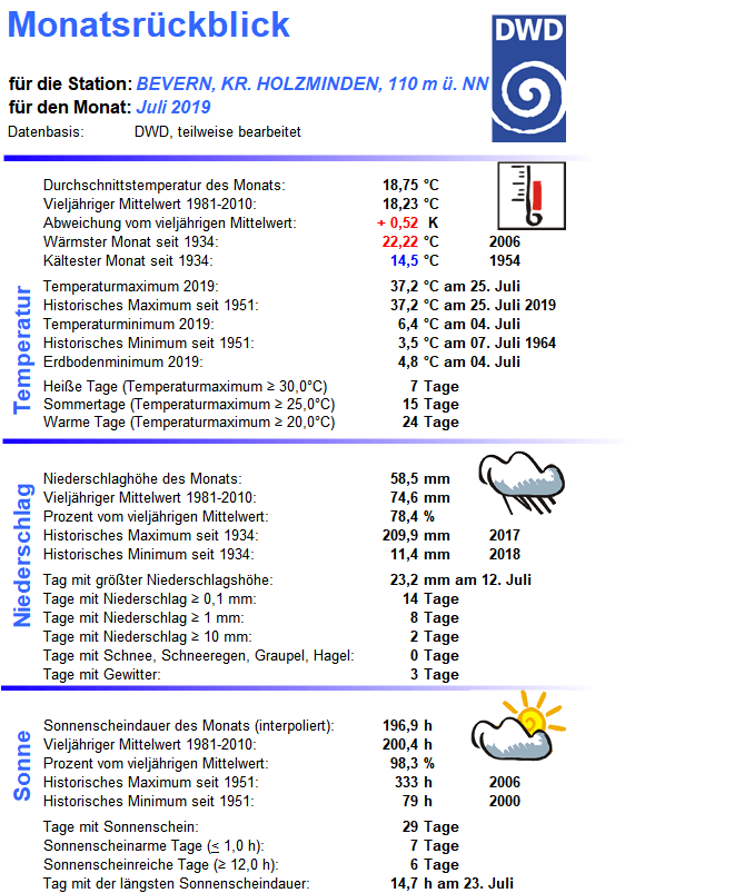 Juli_2019_Monatsübersicht