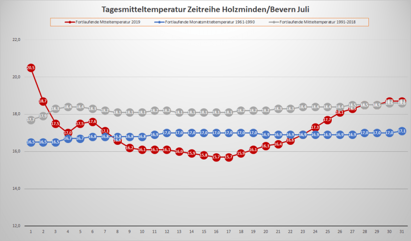 Juli_2019_Tm_fortlaufend