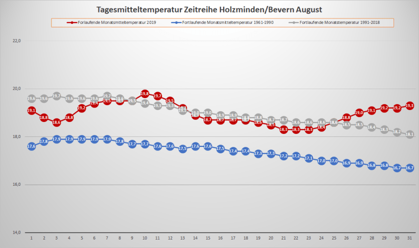 August_2019_Tm_fortlaufend