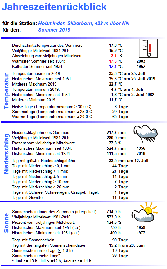 Sommer_2019_Übersicht