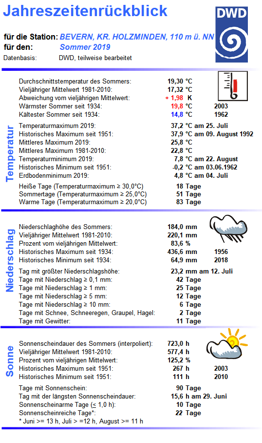 Sommer_2019_Übersicht