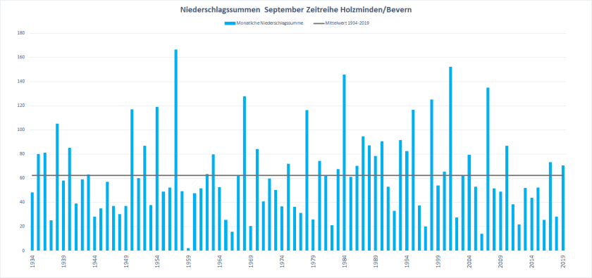 September_1934-2019_RR