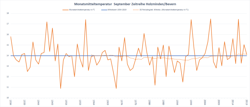 September_1934-2019_TT