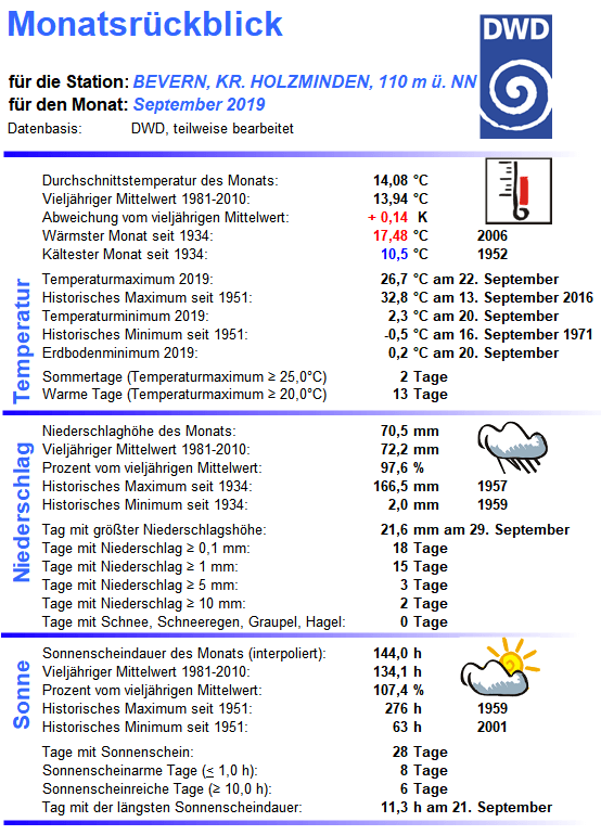 September_2019_Monatsübersicht