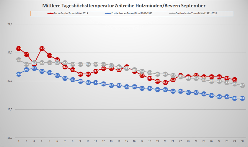 September_2019_Tx_fortlaufend