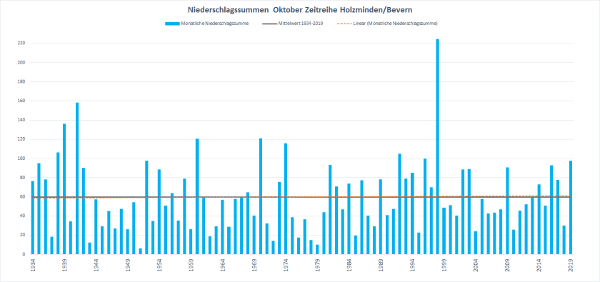 Oktober_1934-2019_RR