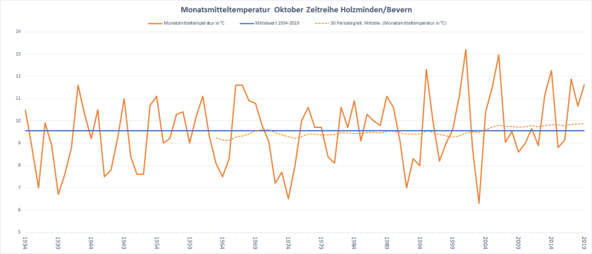 Oktober_1934-2019_TT
