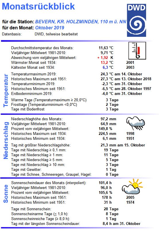 Oktober_2019_Monatsübersicht