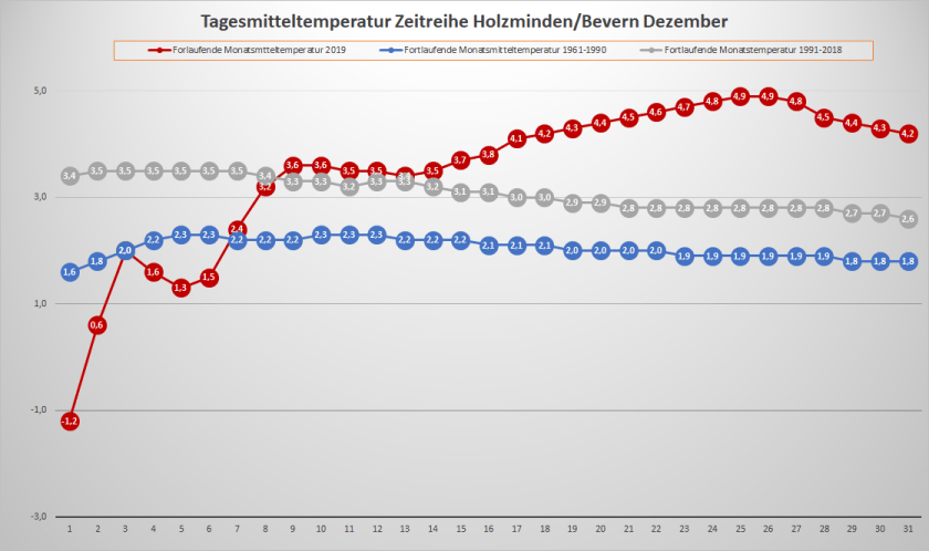 Dezember_2019_Tm_Fortlaufend