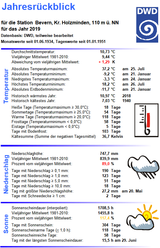 Jahresübersicht_2019_2323