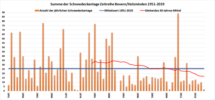 SHK-Chart_1951-2019_2323