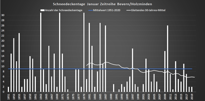Januar_1935-2020_SHK