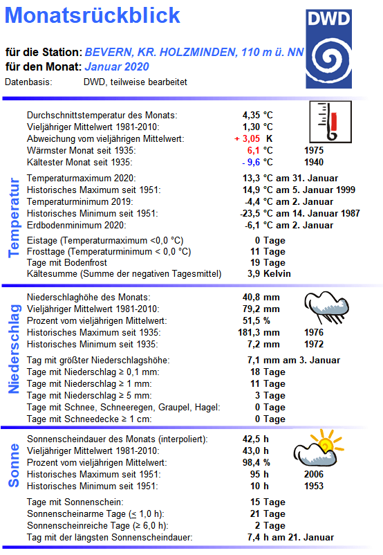 Januar_2020_Übersicht