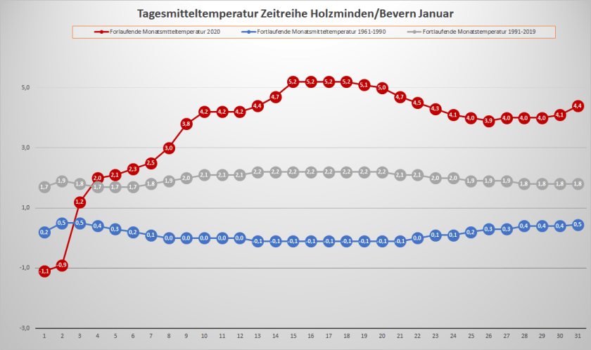 Januar_2020_Tm_Fortlaufend